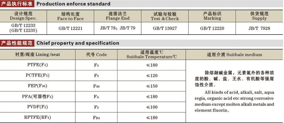 國標(biāo)氟襯里截止閥詳情1.jpg