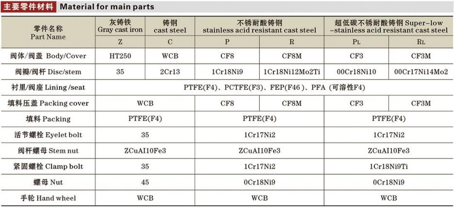 國標(biāo)氟襯里截止閥詳情2.jpg