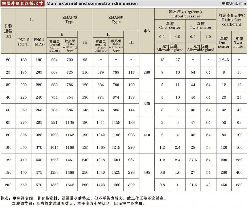 氣動薄膜調(diào)節(jié)閥詳情.jpg